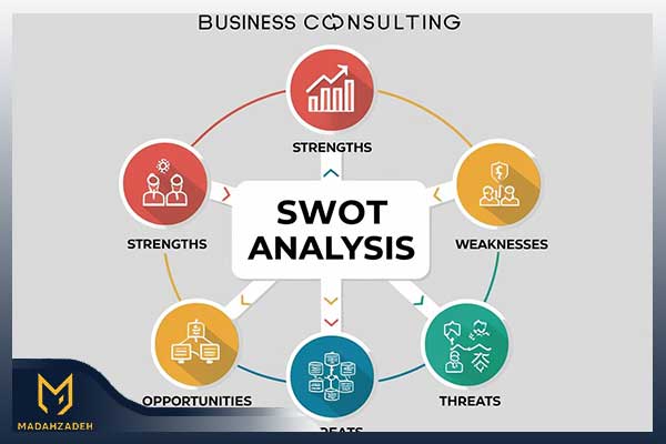 تحلیل SWOT در مشاوره کسب و کار