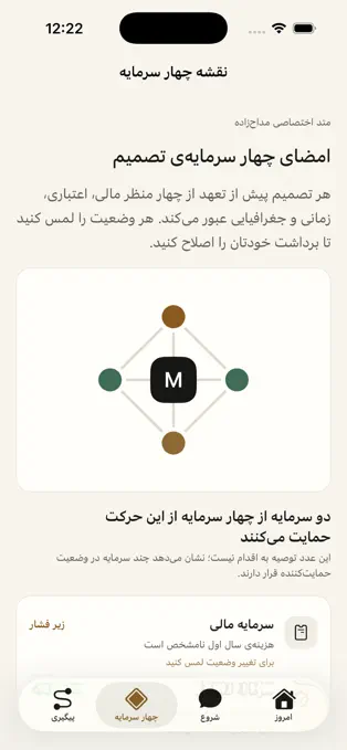 نقشه چهار سرمایه در اپ Madahzadeh؛ رابط فارسی